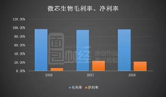 微芯生物 高研发投入驱动创新，产品单一化风险需审慎应对