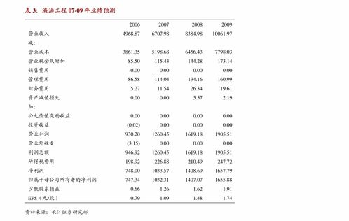 万孚生物中报业绩略超预期，新冠检测弹性显著，新产品迭代与新领域布局赋能长期发展